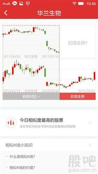 证券公司开发相思K线图软件 从需求到实现的全过程解析