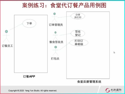 从构思到交付 基于阶段关口模型的To B软件产品开发全流程解析