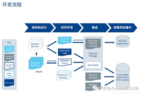 从敏捷到DevOps的演变如何加速软件开发
